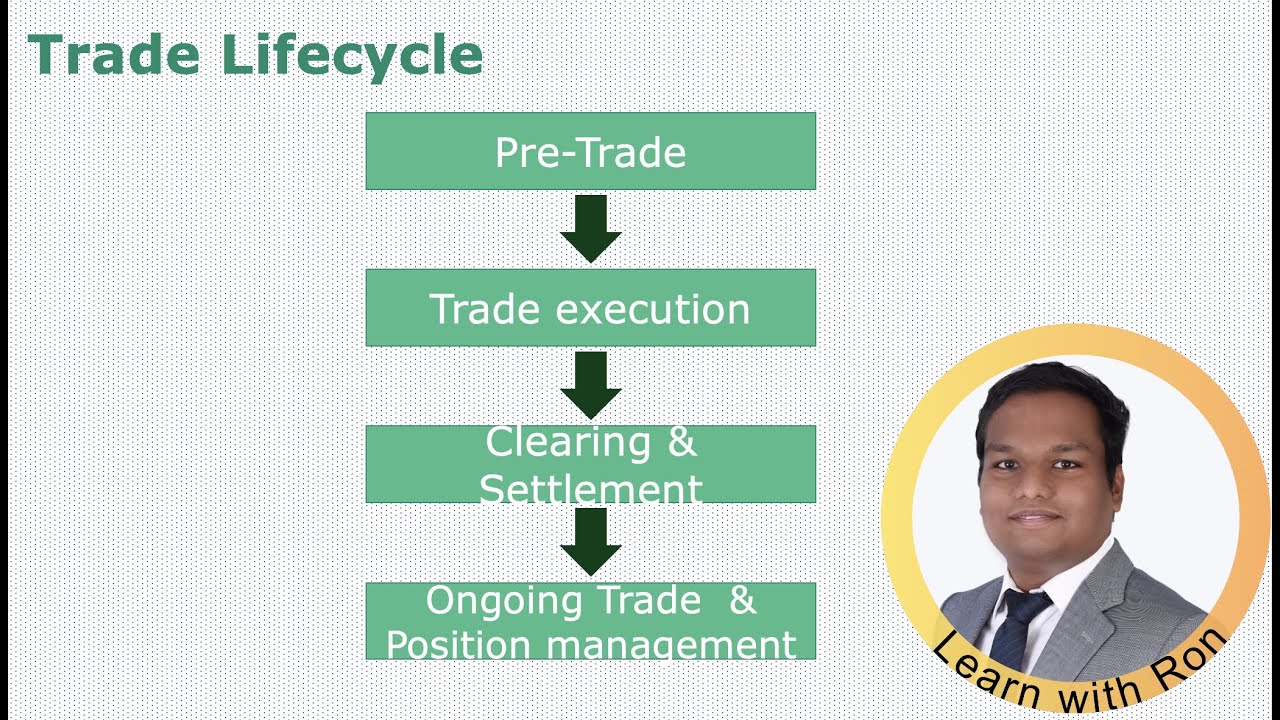 Trade Lifecycle