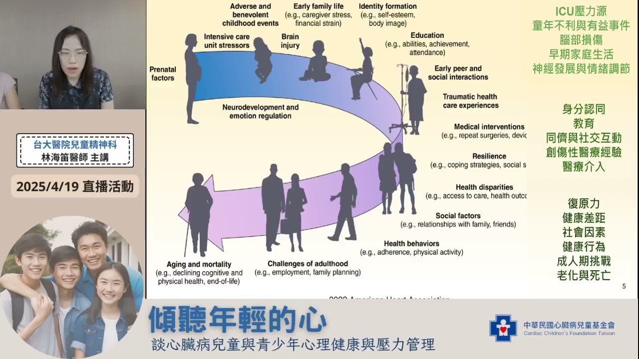 【「傾聽年輕的心」談心臟病兒童與青少年心理健康與壓力管理】