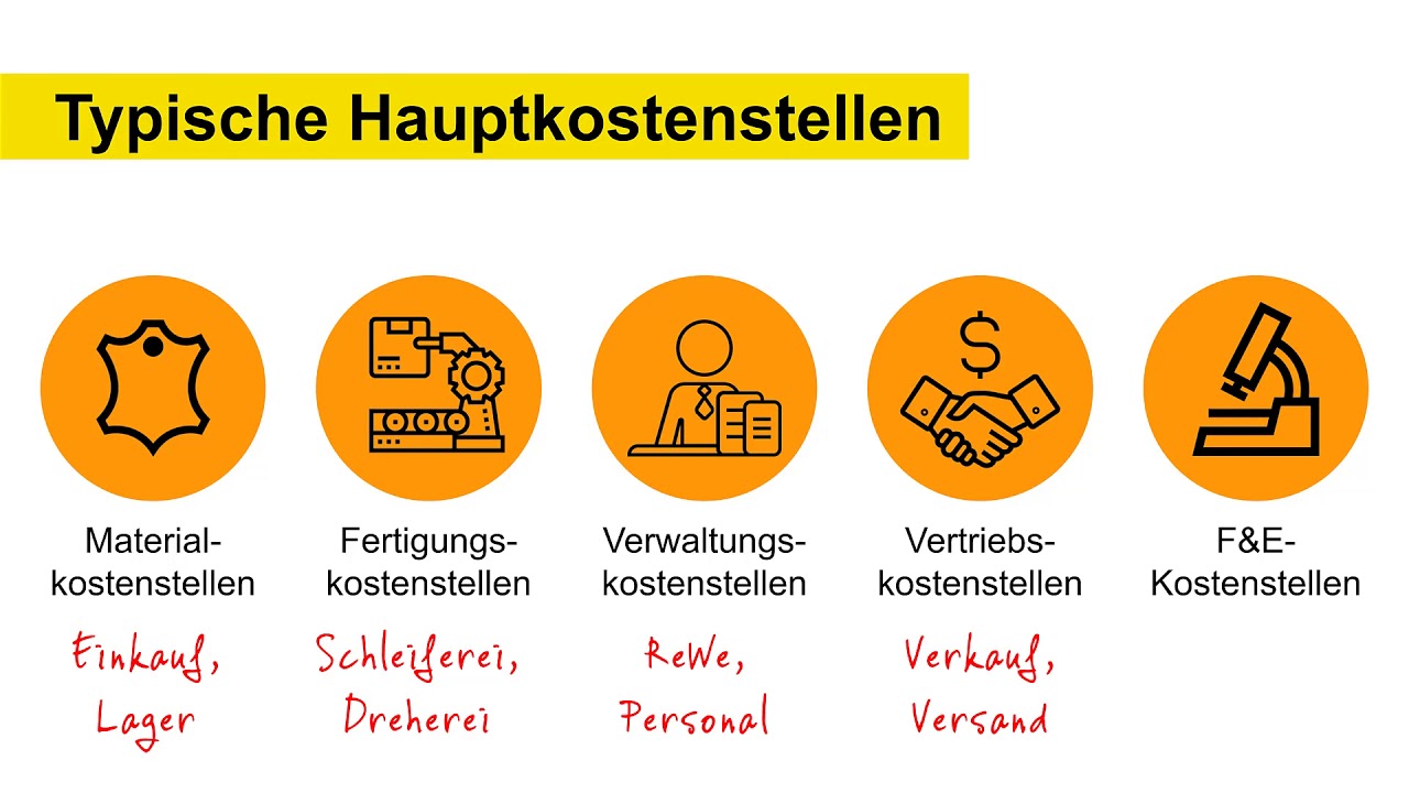 Was sind eigentlich Kostenstellen?
