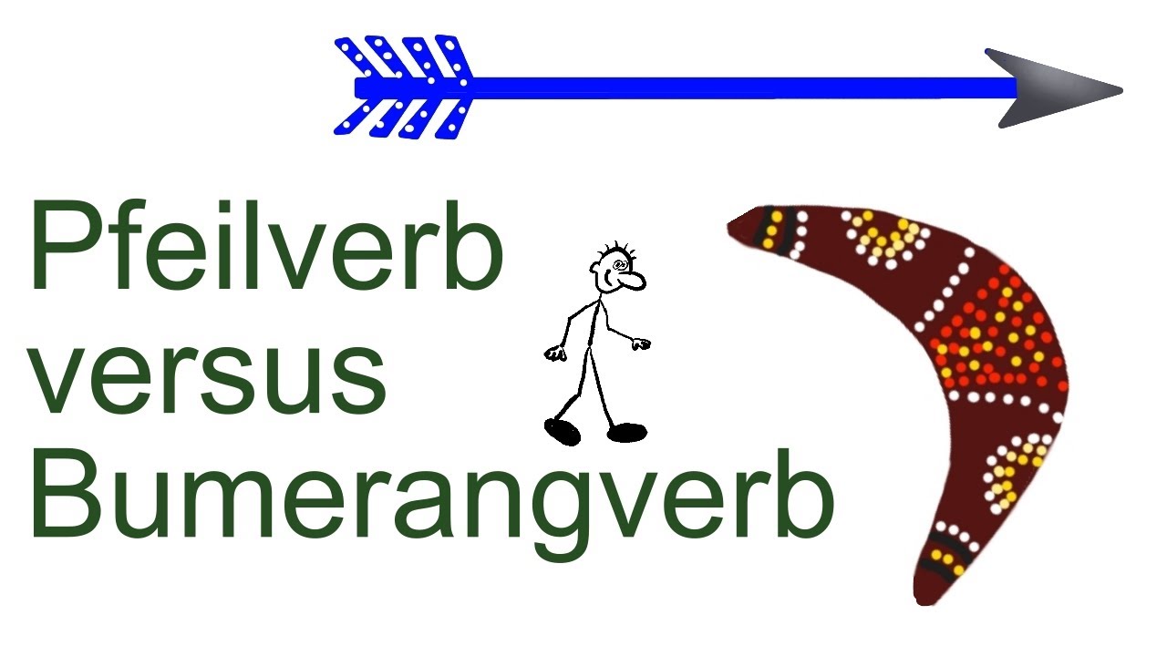 Verben der Fortbewegung - Einführung