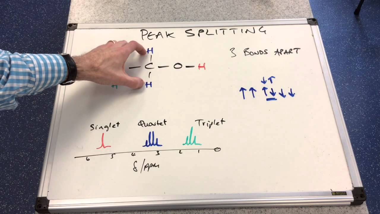 Proton NMR 3 - Peak Splitting