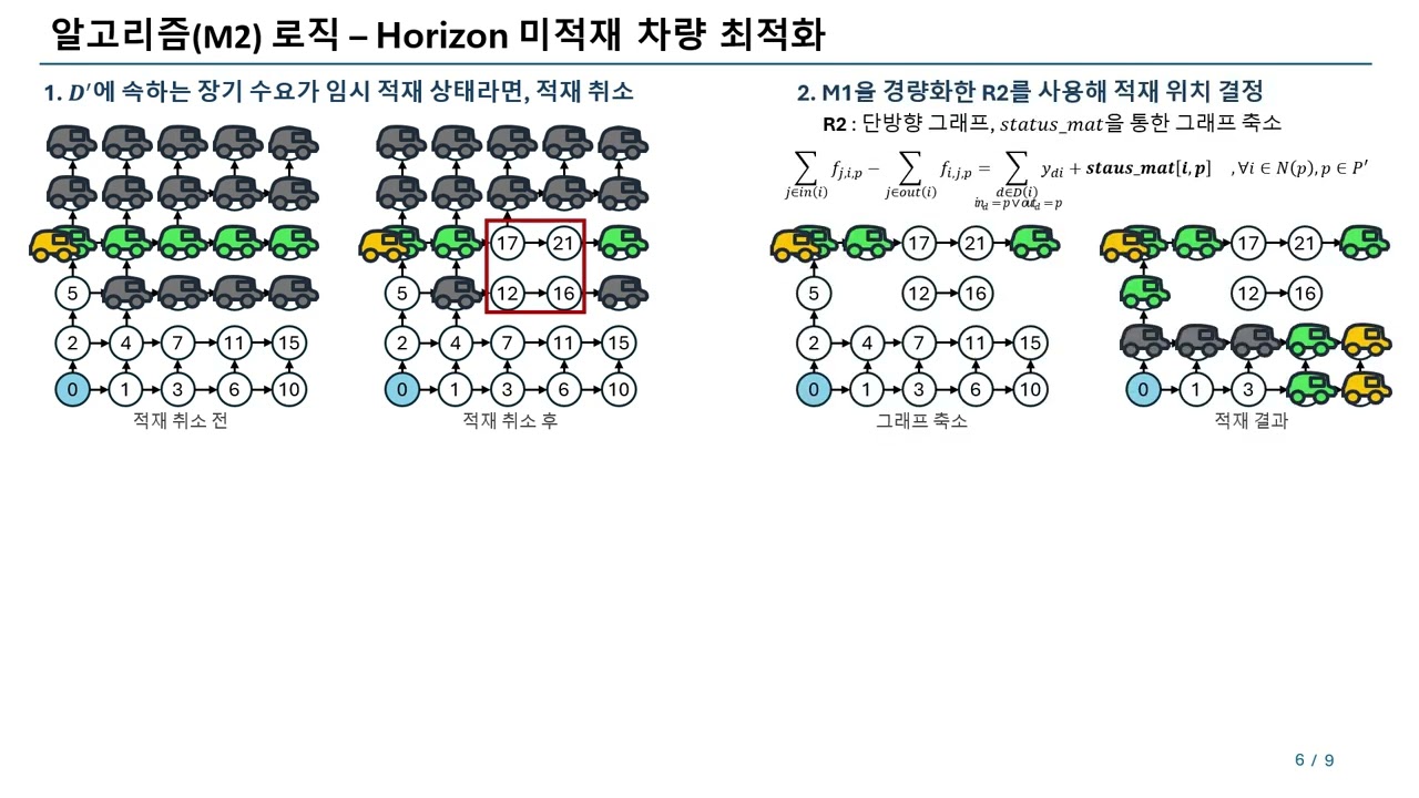 Wirtz 발표동영상