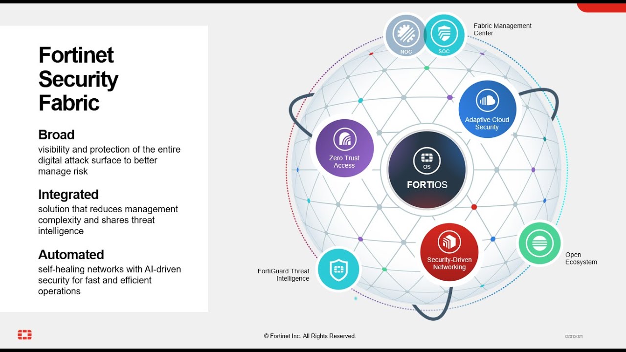 Fortinet Security Fabric Secures Digital Innovation ( IND Subtitle )