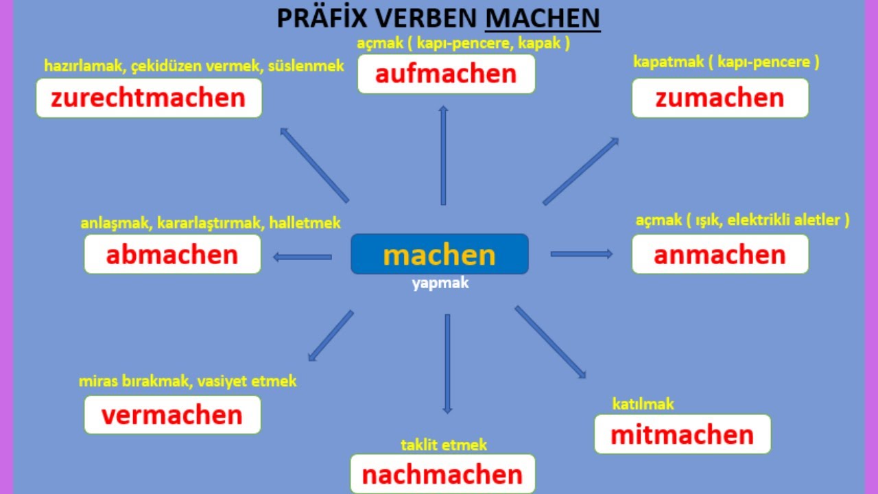 PRÄFİX VERBEN | MACHEN | ALMANCA ÖN EK ALAN FİİLLER |