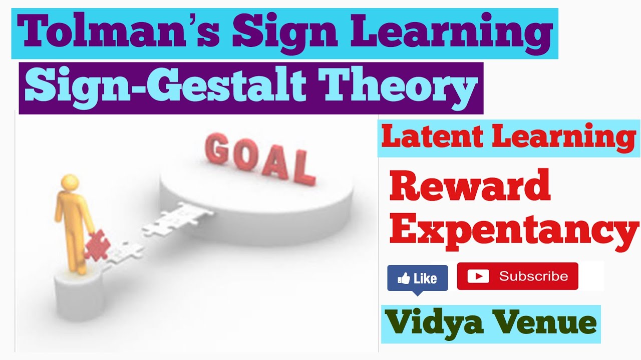 Tolman's Sign Learning Theory | Sign-Gestalt Theory | Latent Learning