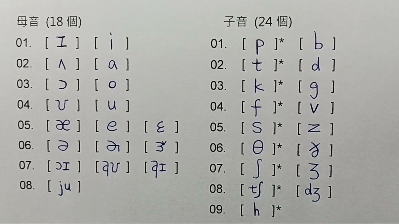 KK音標  練習表 01