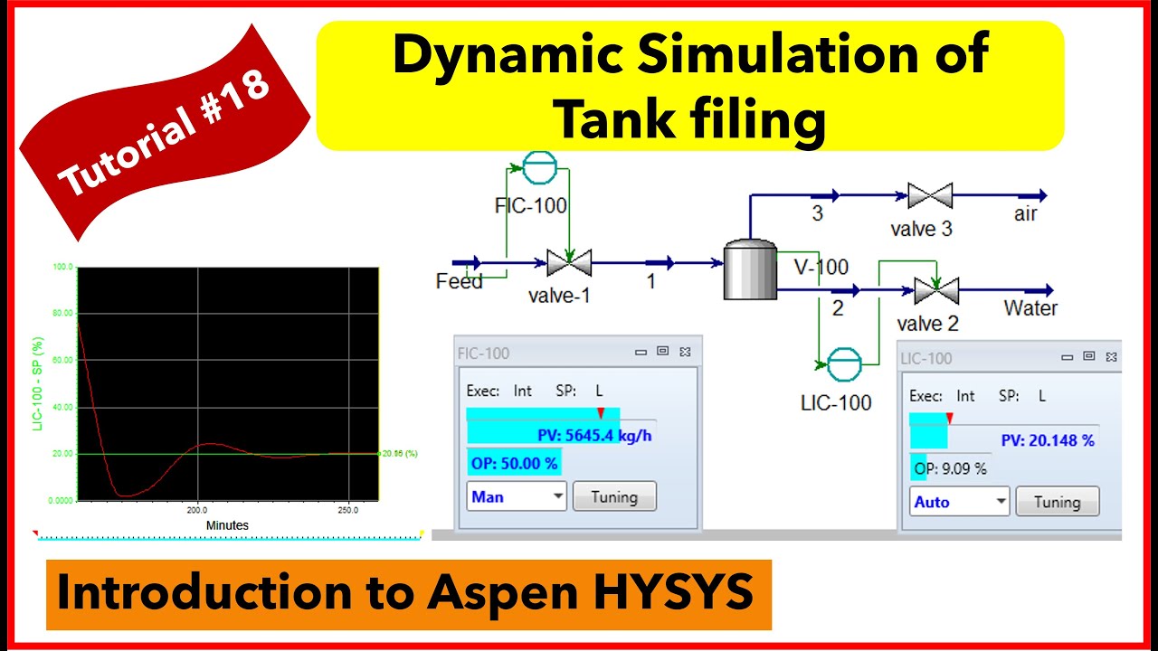 Динамическое моделирование Hysys | Заполнение резервуара для воды