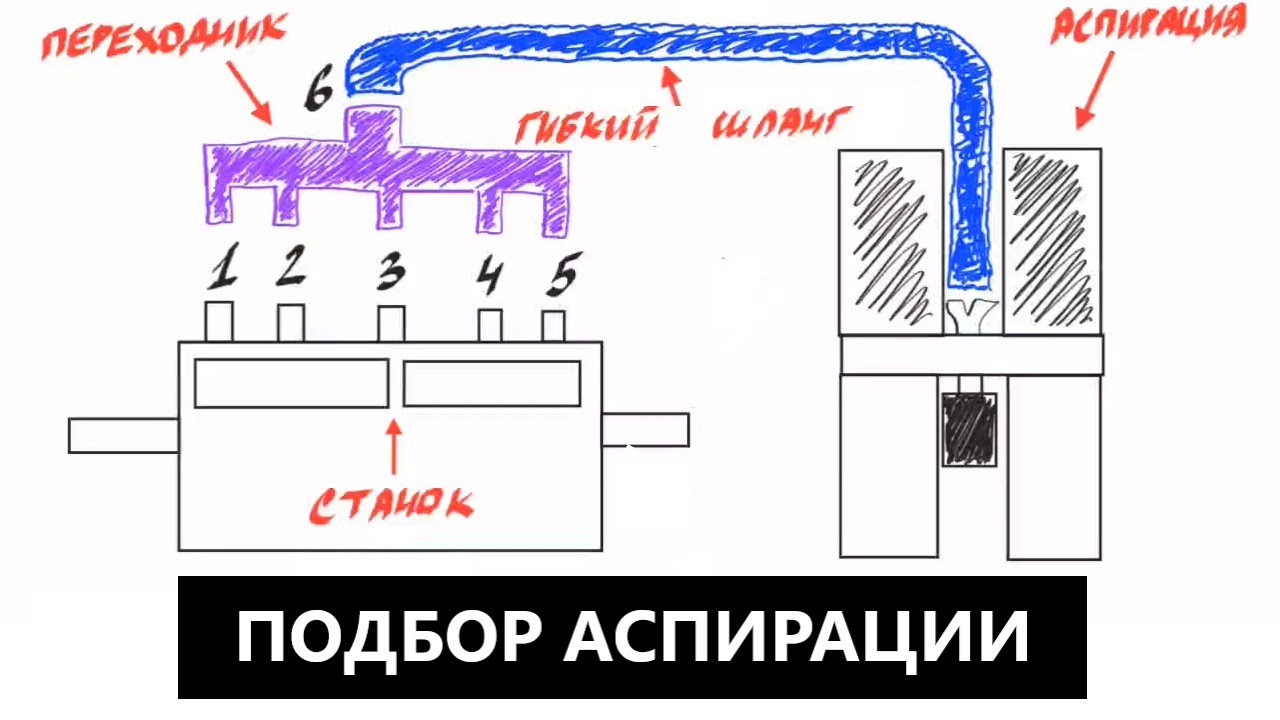 Аспирация (подбор, кромкооблицовочный станок)