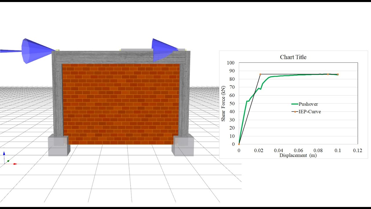 Pushover analysis of an infill masonry framed structure using SeismStruct software