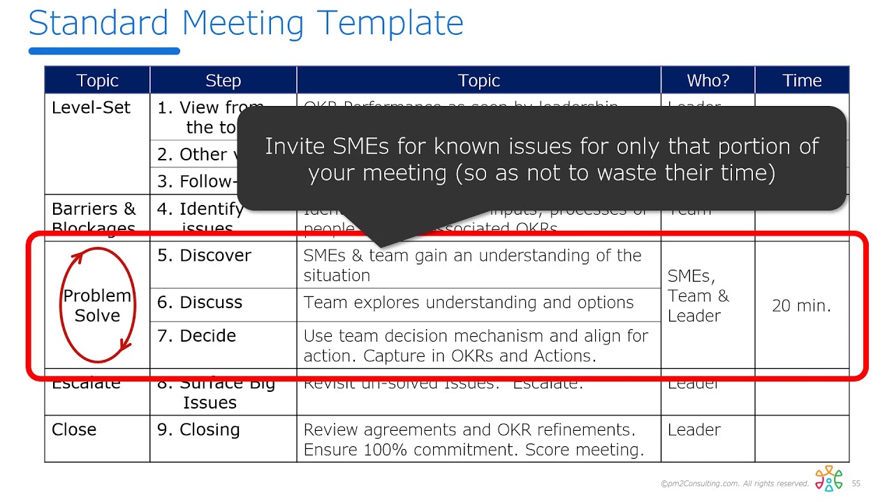 OKR Meeting Agendas
