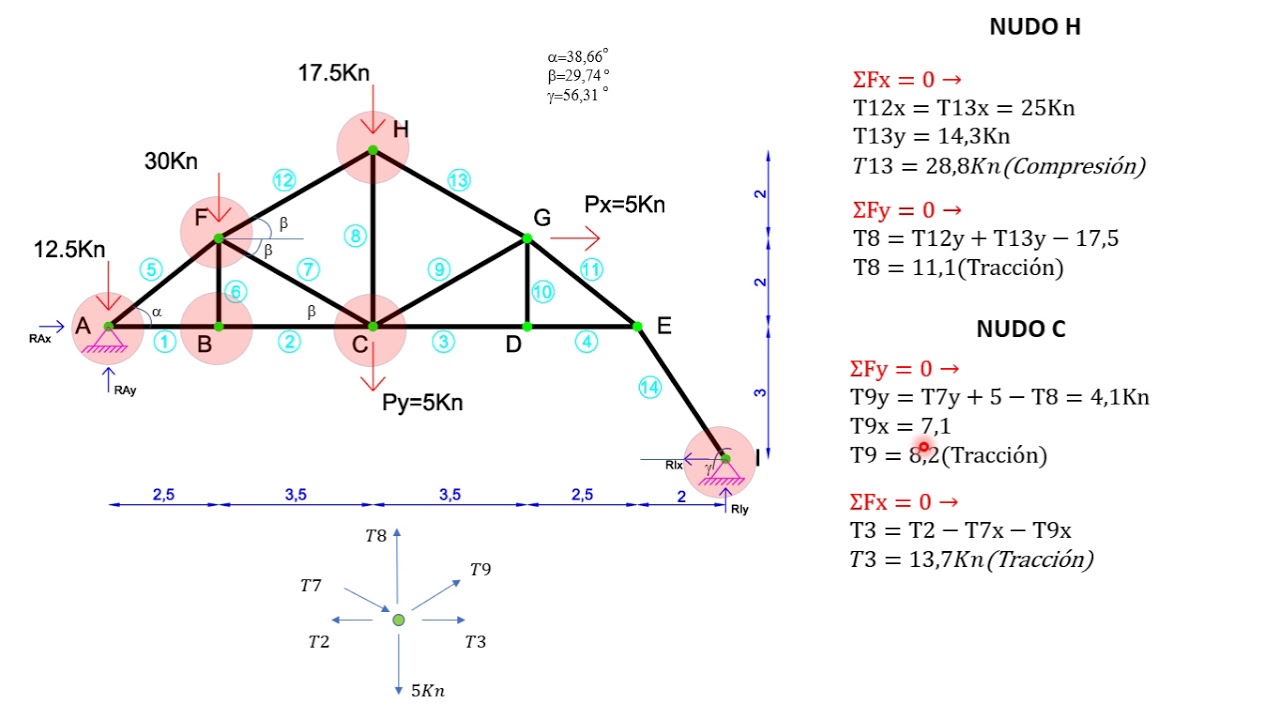 Resoluci&oacute;n de Reticulados