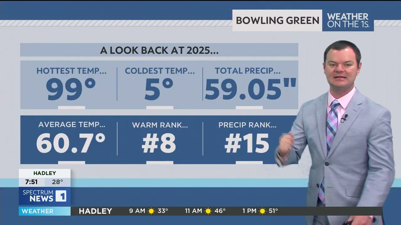 Robert Suhr Spectrum News 1 Bowling Green Forecast 1-1-26