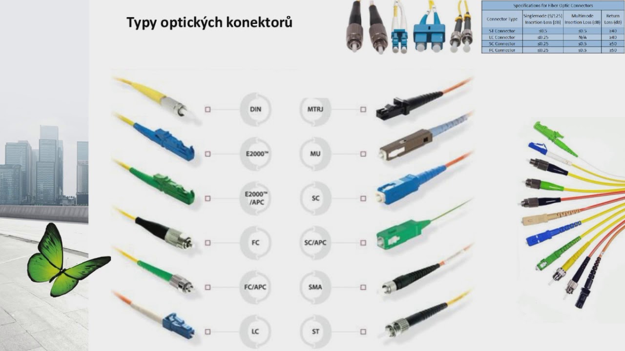 Optické konektory, jejich typy a možnosti instalace na vlákno - 2020