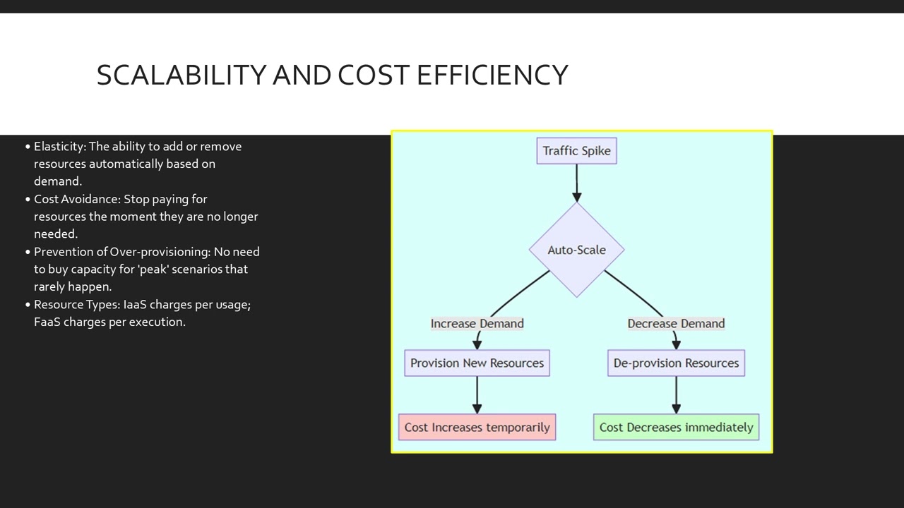 Module 5 The Consumption Based Model Cloud Economics 101 AZ900