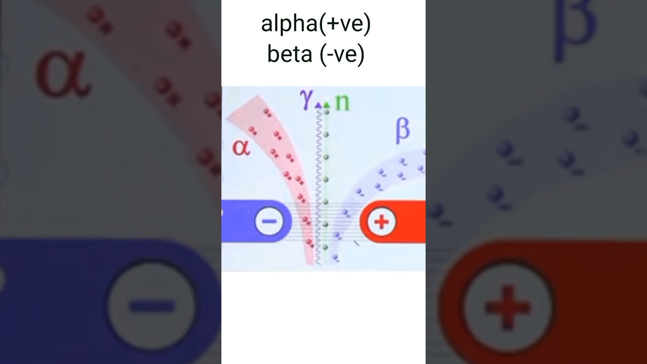 electric field attraction|alpha beta gamma rays particles