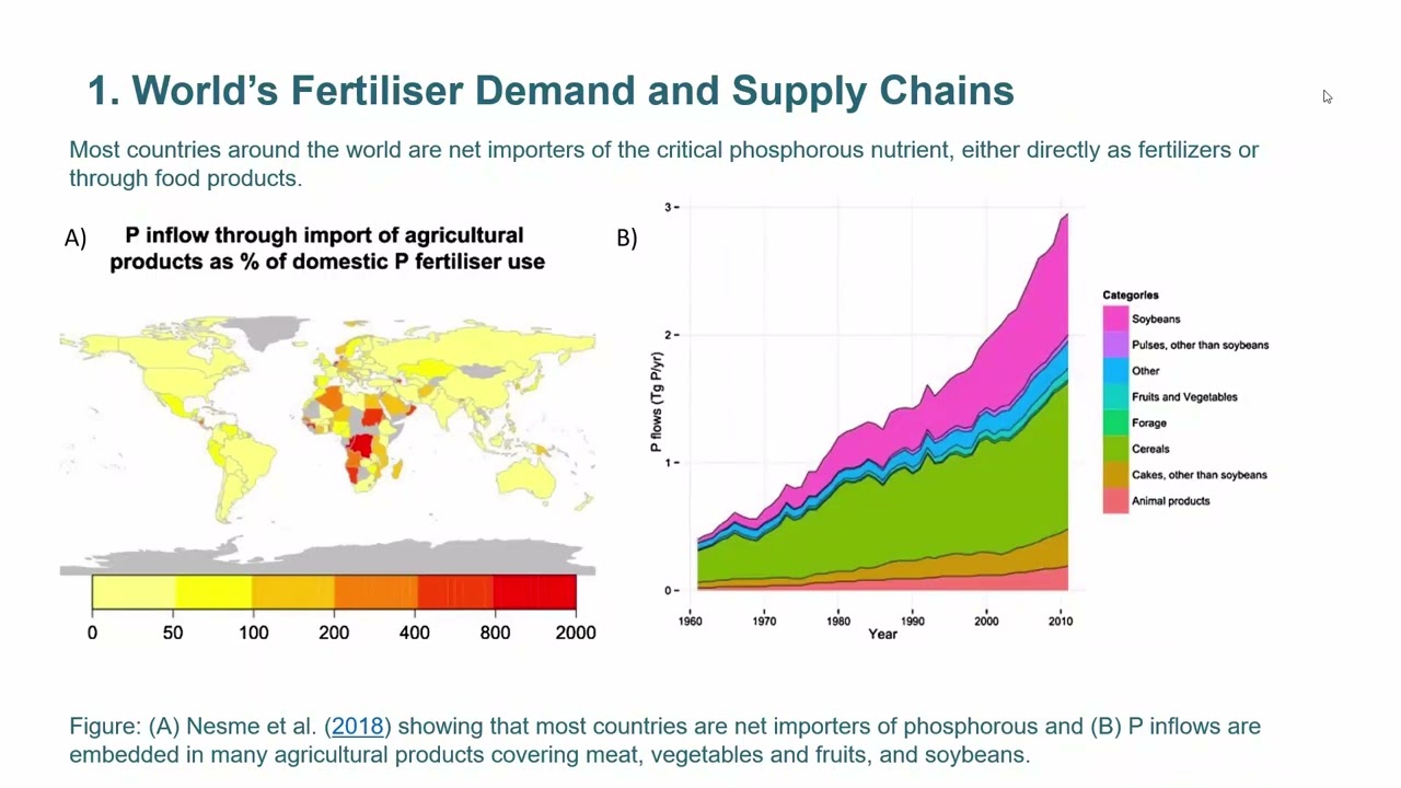 Machine learning and nutrient recovery management for a circular economy - Allan Soo