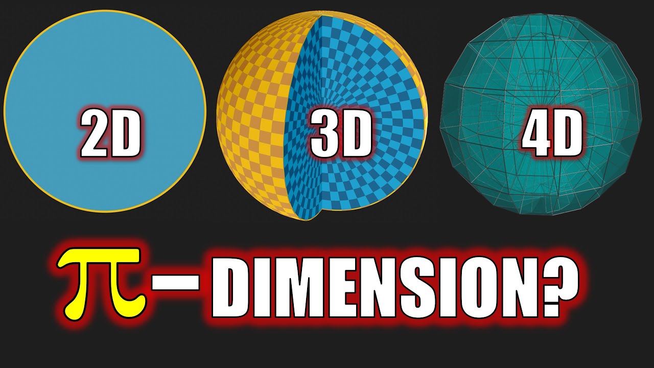 Derivative of Volume = Surface Area (In Any Dimension? Even Fractional Dimensions?)