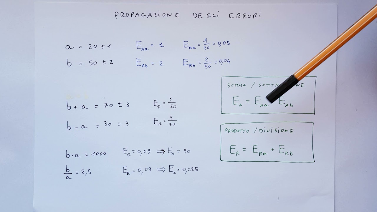 Propagazione non gaussiana degli errori