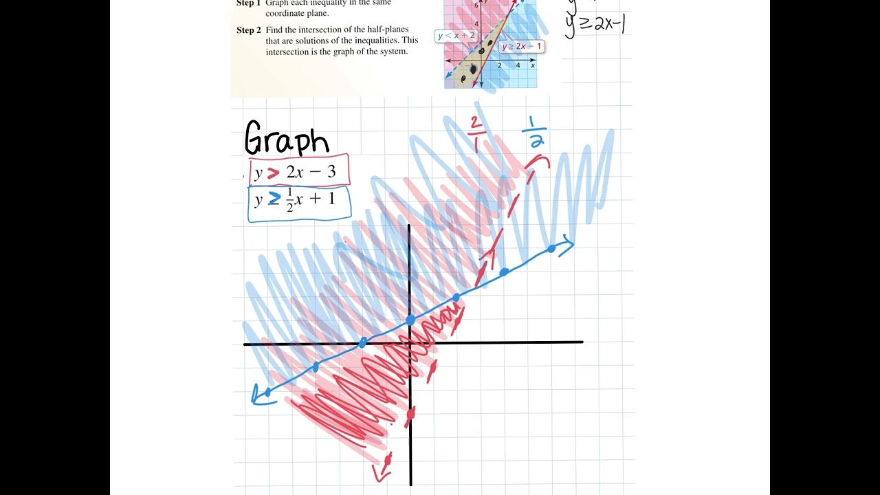 Systems of Linear Inequalities