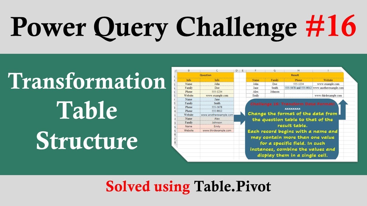 Power Query Challenge 16: Transform Long Table into Wide Table Structure - Advanced Use of Pivoting
