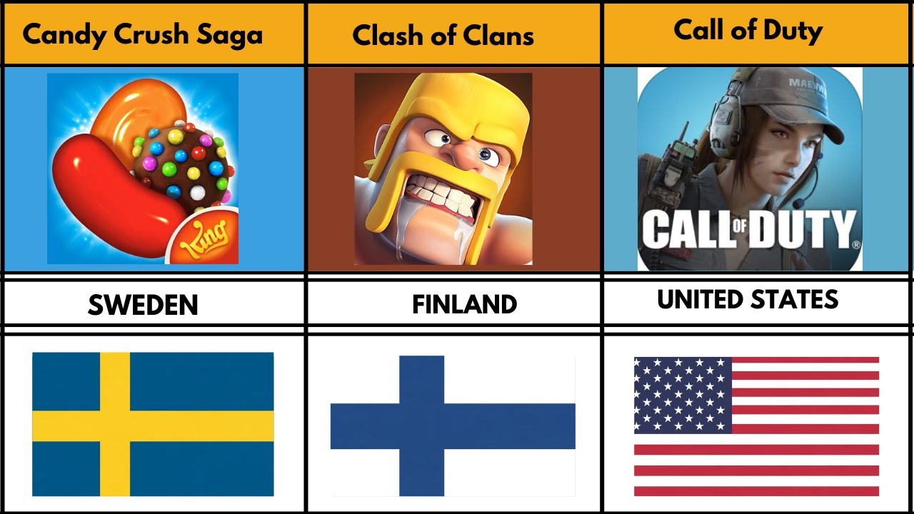 Mobile Games From Different Countries