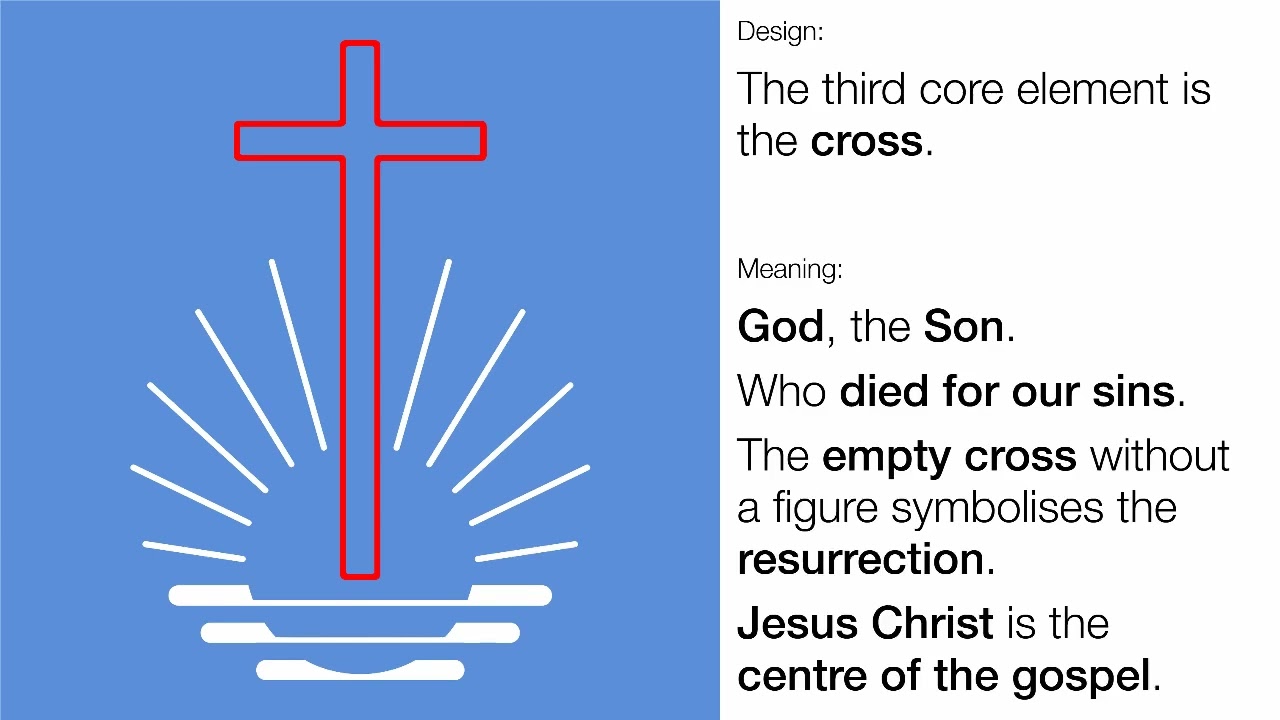 Design and meaning of the logo of New Apostolic Church