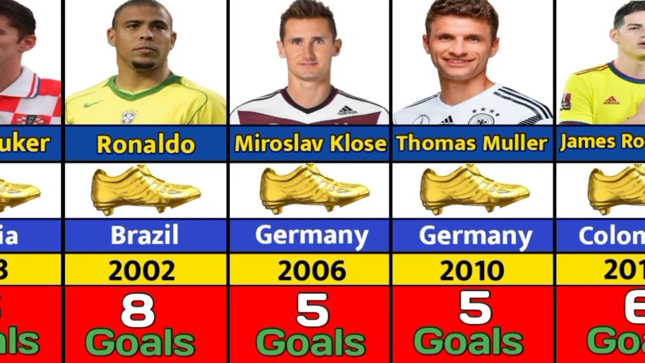 Fifa World Cup Golden Boot Winners List From (1930-2022)