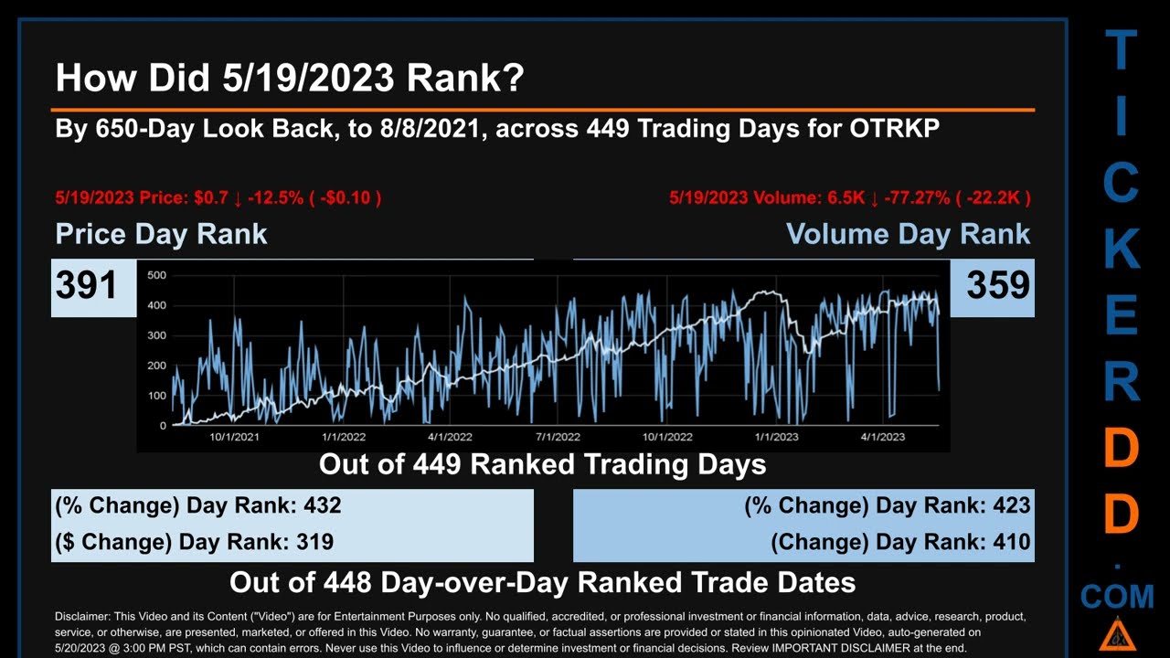 OTRKP News along with Price and Volume Analysis OTRKP Stock Analysis $OTRKP Latest News TickerDD OTR