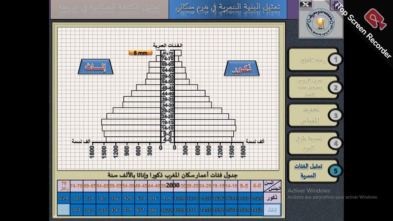 دروس مادة الاجتماعيات السنة  الاولى  اعدادي:التدرب على تمثيل البنية العمرية والكثافة السكانية