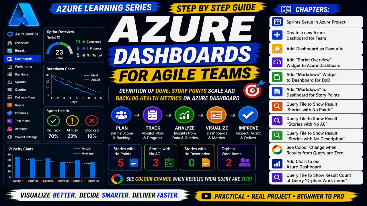Step by Step Guide Azure Dashboards for Teams | Track DoD, Story Points & Backlog Health Metrics