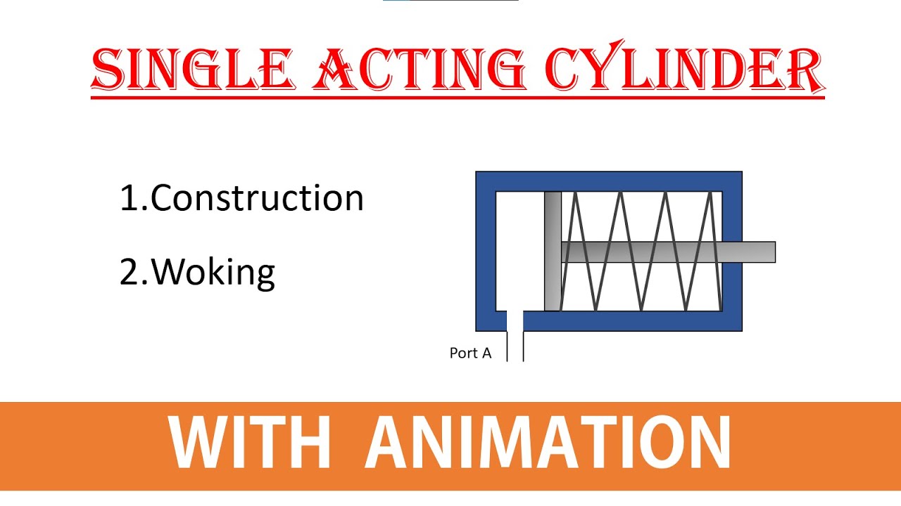 Single Acting Cylinder/Actuator Animation