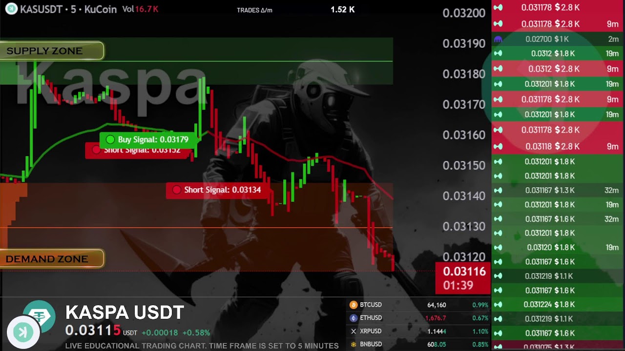 KASPA LIVE TRADING EDUCATION CHART ( KAS USDT ) WITH PREMIUM SIGNALS