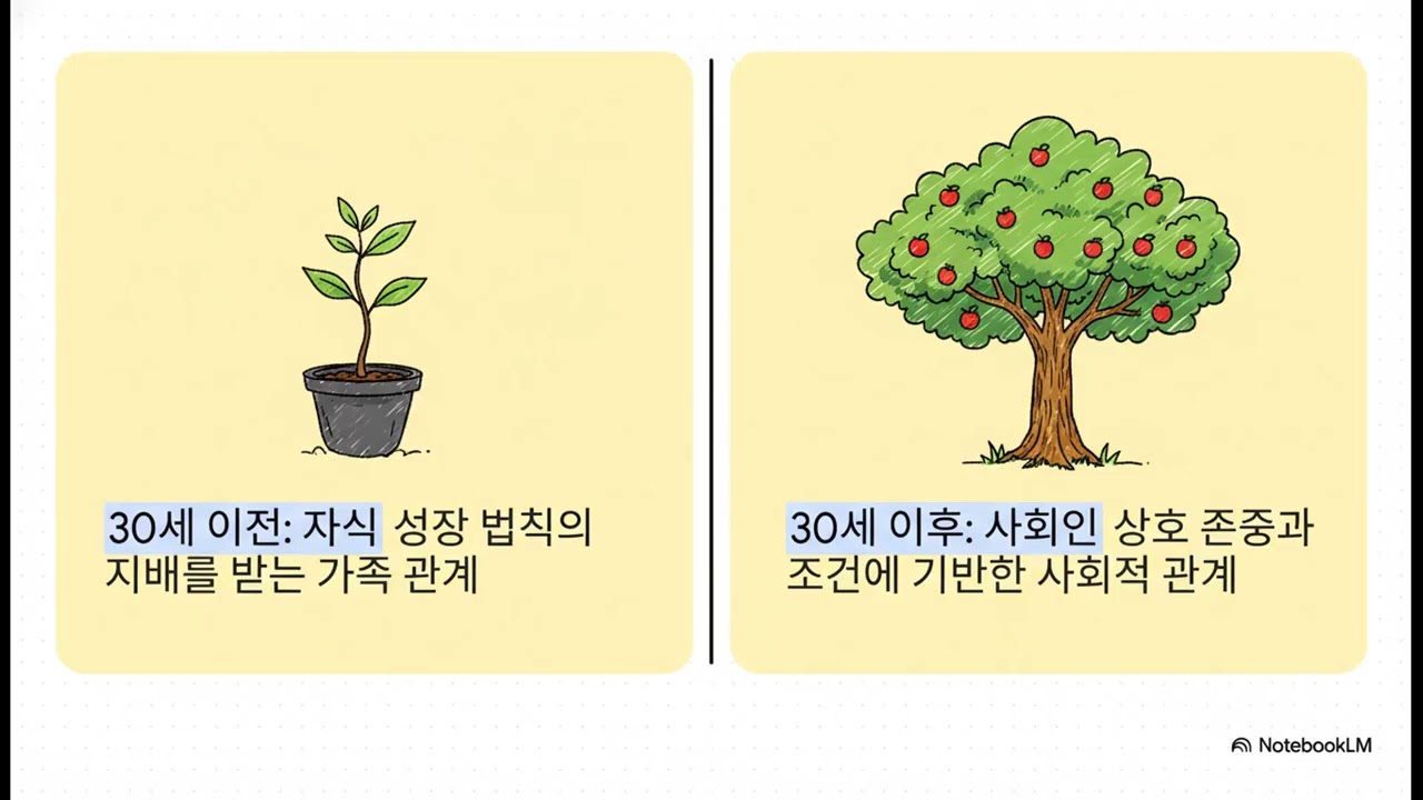 가족을 위한 자연의 법칙[캥거루족 증가와 부모 세대의 노후 문제]