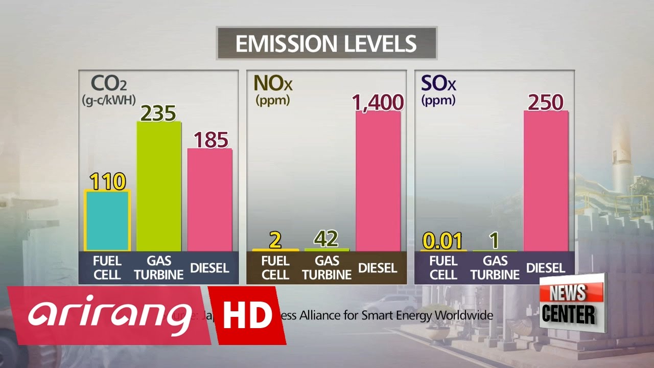 Korea's gamble on fuel cell energy
