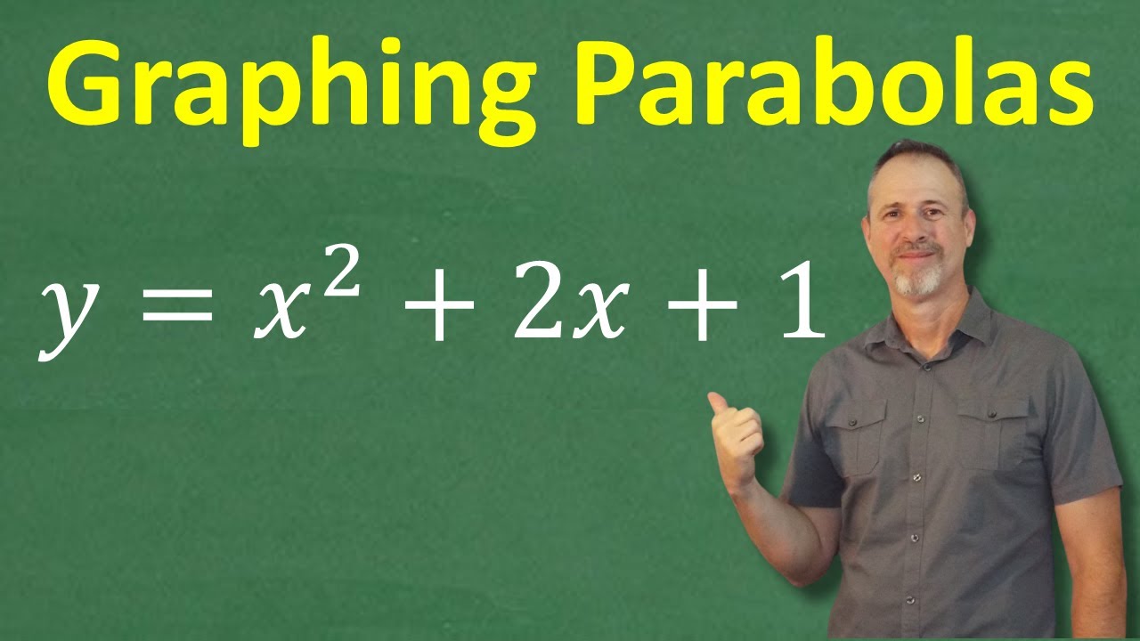 Graphing Parabolas Made Simple: Step-by-Step Tutorial!