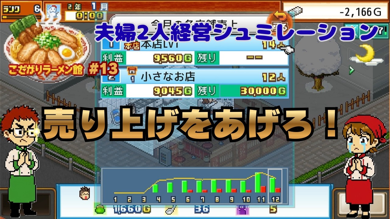 【赤字転落？！】ライバル店は駆逐したが、無謀な投資で借金生活？どうなる？ラーメン館！　（こだわりラーメン館#13）