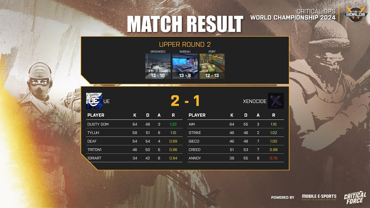 worlds vs xeno | 64 kills