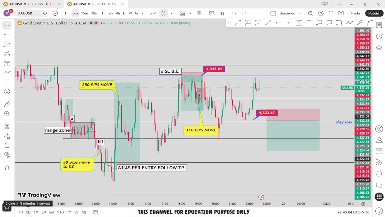 🔴 XAU/USD Live trading 693 / 22.09.2026 #xauusd #fomc  #updownfx #nfp #forex #gold #cpi