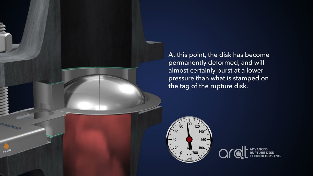 Rupture Disk Operating Ratios