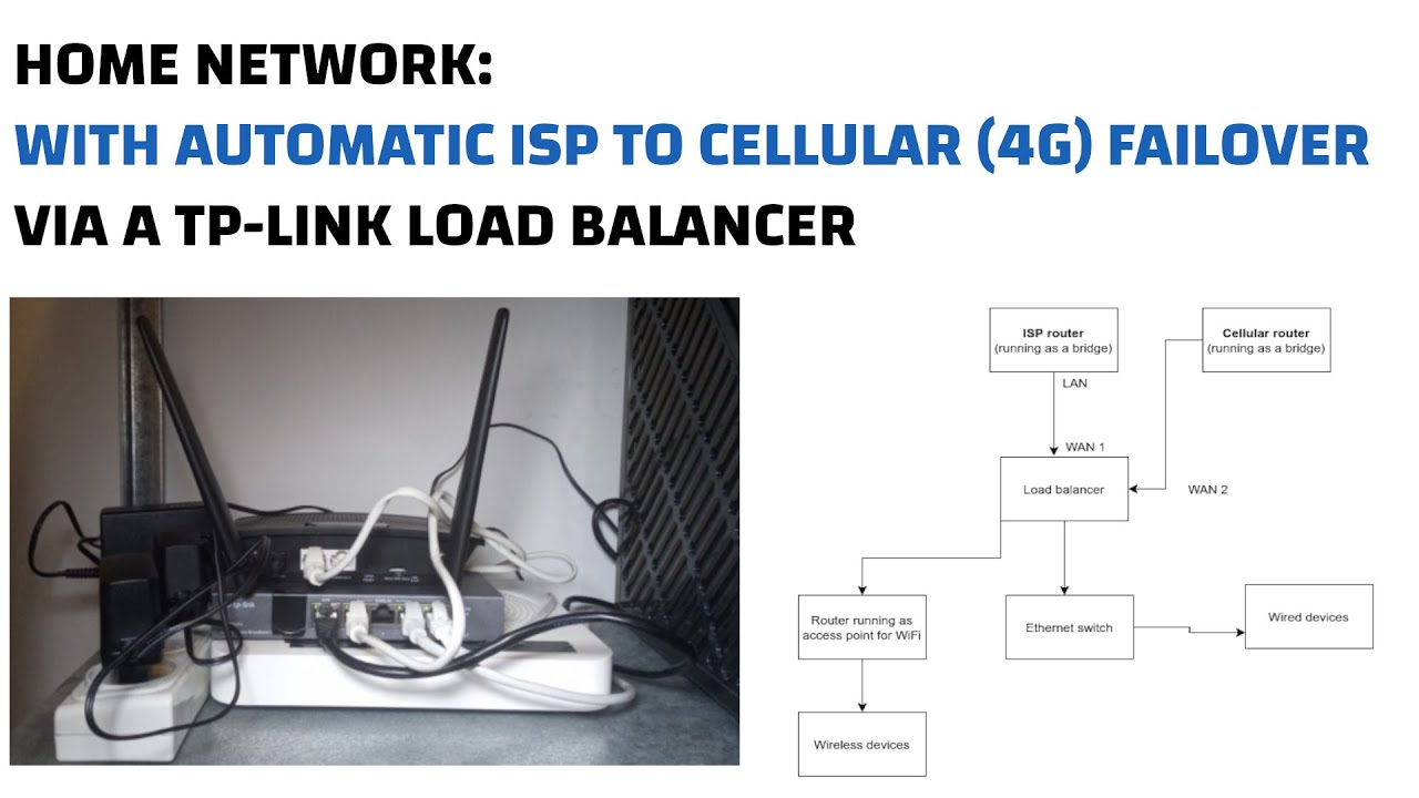 How To Setup Cellular Failover On Your Home Network (Using TP-Link Gear)