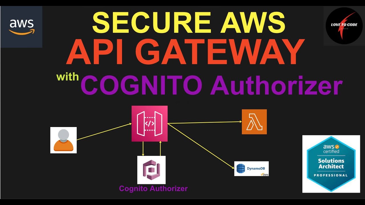 Безопасный API-шлюз с использованием Cognito Authorizer (НОВИНКА)