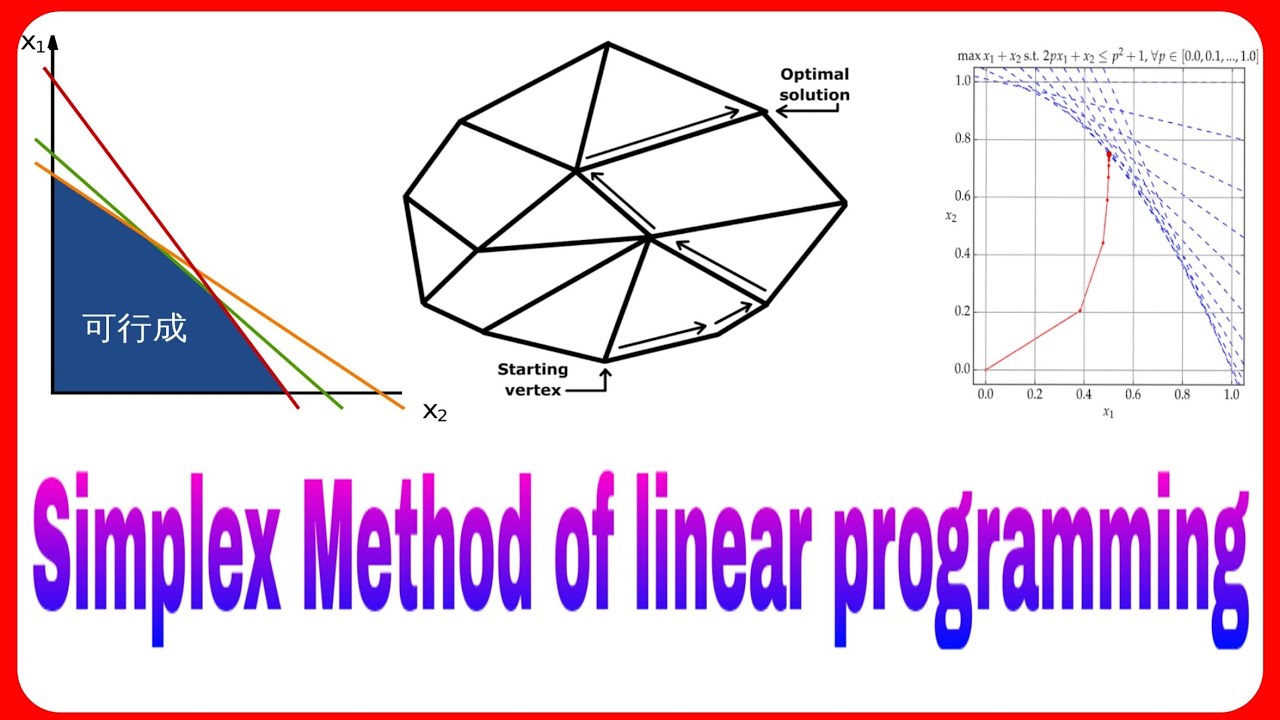#Simplex_Method #Simplex_Method_MBA_BBA #Operation_Research What is Simplex Method in simple steps ?
