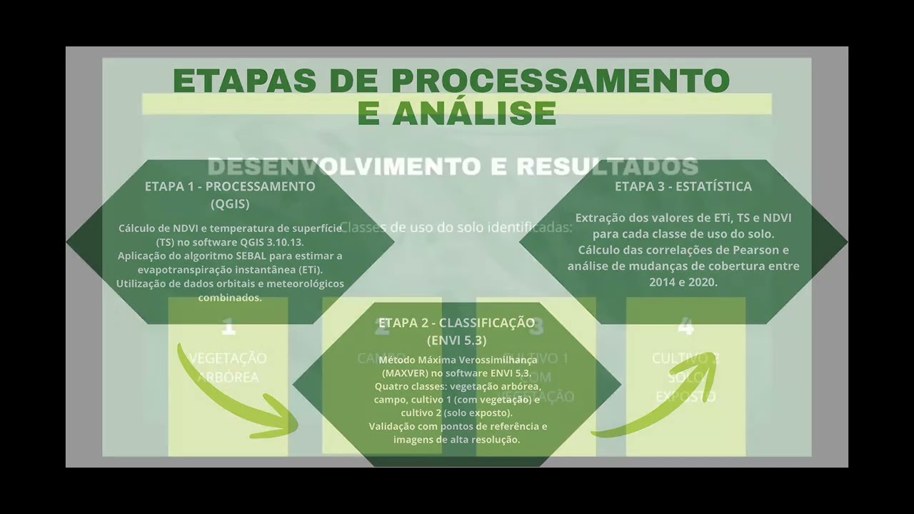 Evapotranspiração e Fatores Superficiais na Bacia Vacacaí-Vacacaí Mirim
