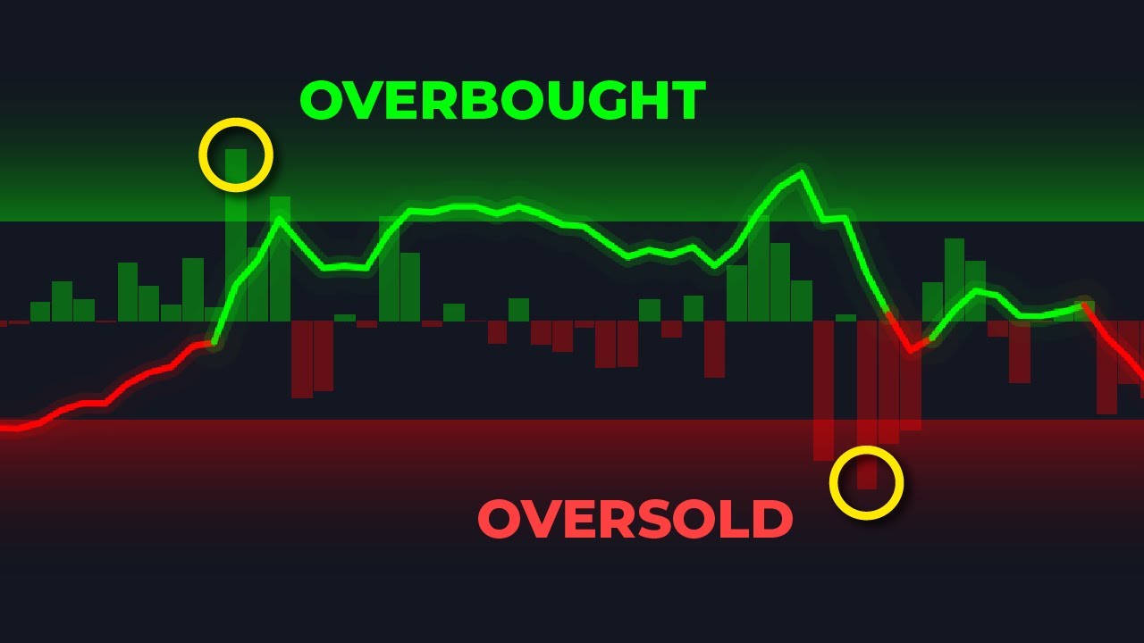 This FREE Indicator Tells You When Price is OVERBOUGHT or OVERSOLD