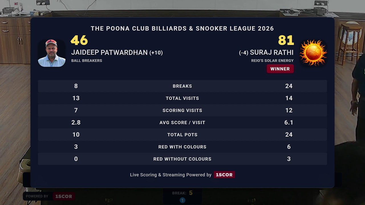 The Poona Club Billiards & Snookers League 2026 | Table 2 | Day 6