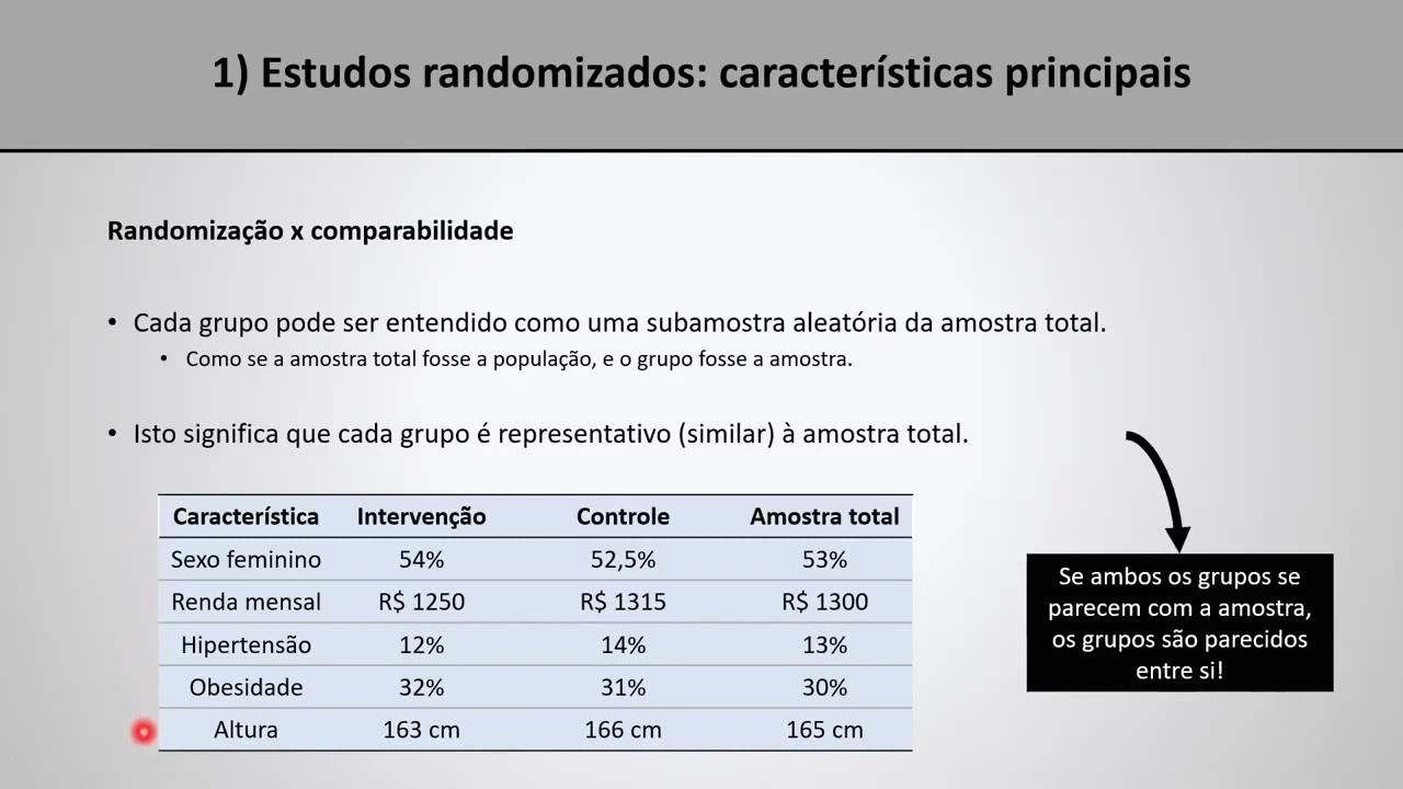 Epidemiologia (aula 4, parte 1/3) | Introdução aos estudos randomizados