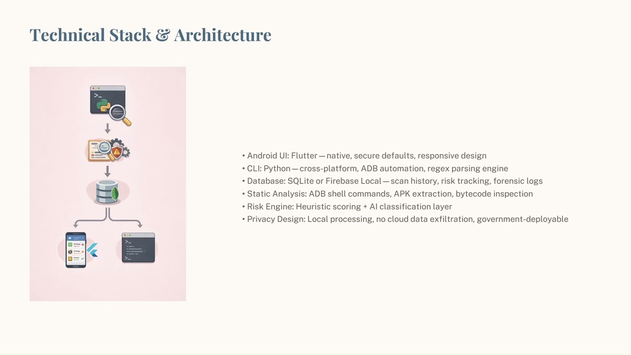 Anumathi: Hackathon presentation