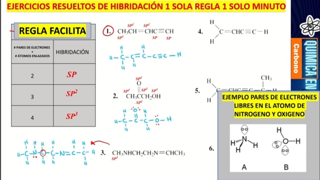 EJERCICIOS RESUELTOS PARA PRACTICAR HIBRIDACIÓN EN QUÍMICA #ciencia #química #organic