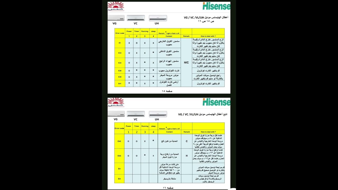 جدول اعطال سبلت يورك  York جدول اعطال سبلت هايسنس Hisense عادي او انفيرتر