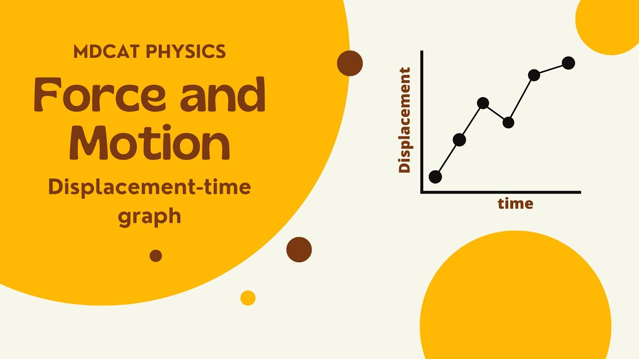 MDCAT 2022 |Force and Motion| Displacement time graph | Important MCQs
